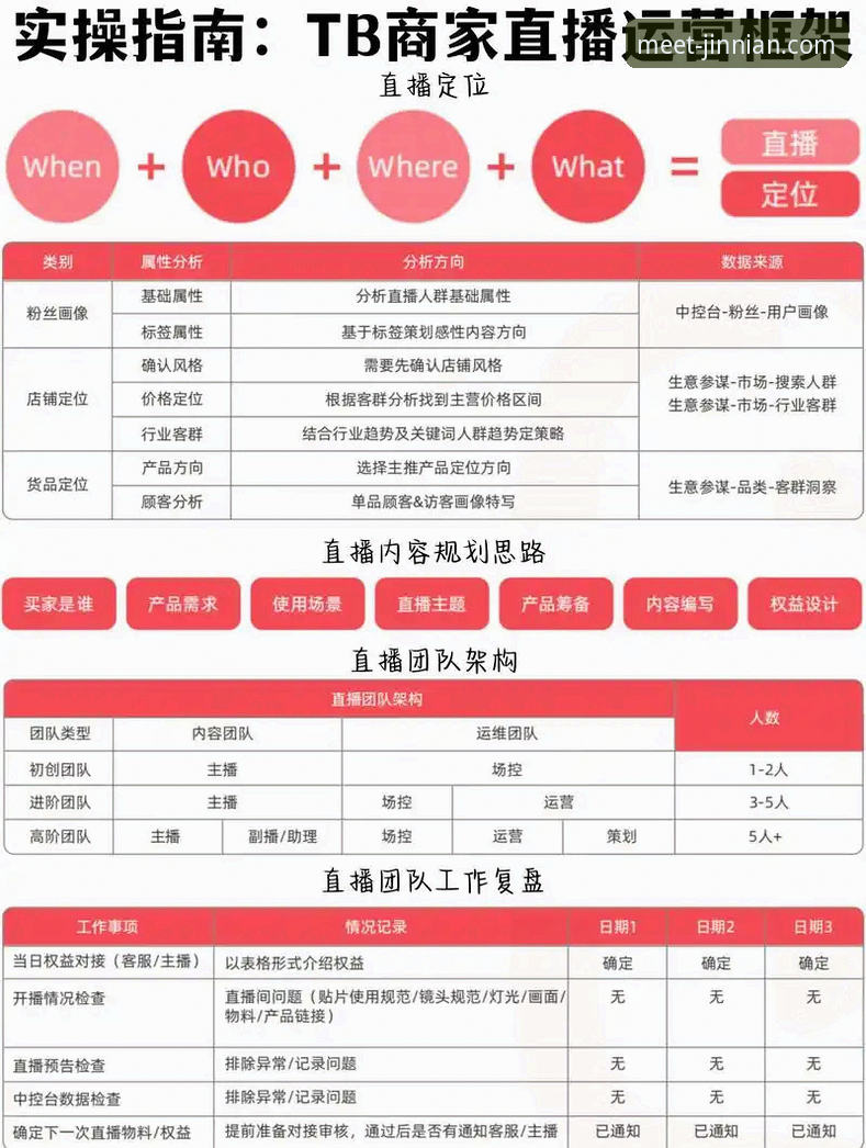 金年会体育平台直播实用技巧与必备知识——老用户三年经验分享